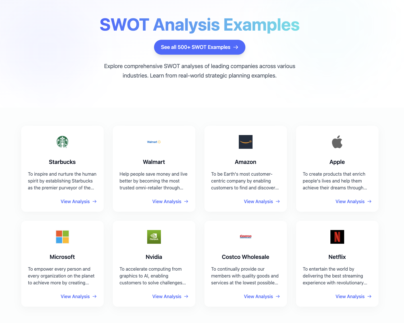 SWOT Analysis Examples [500+ examples]