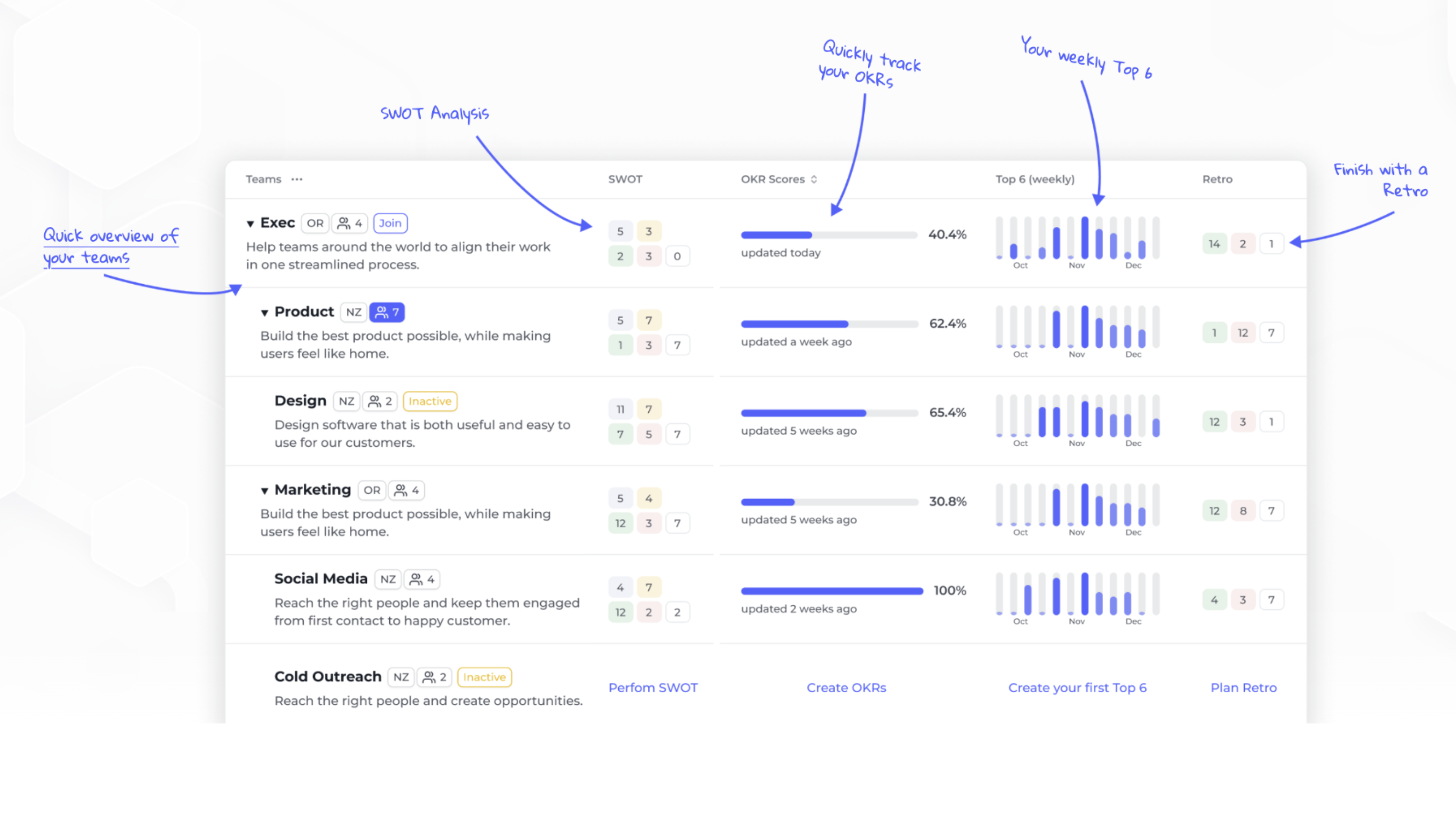 Executive Dashboard for CEOs