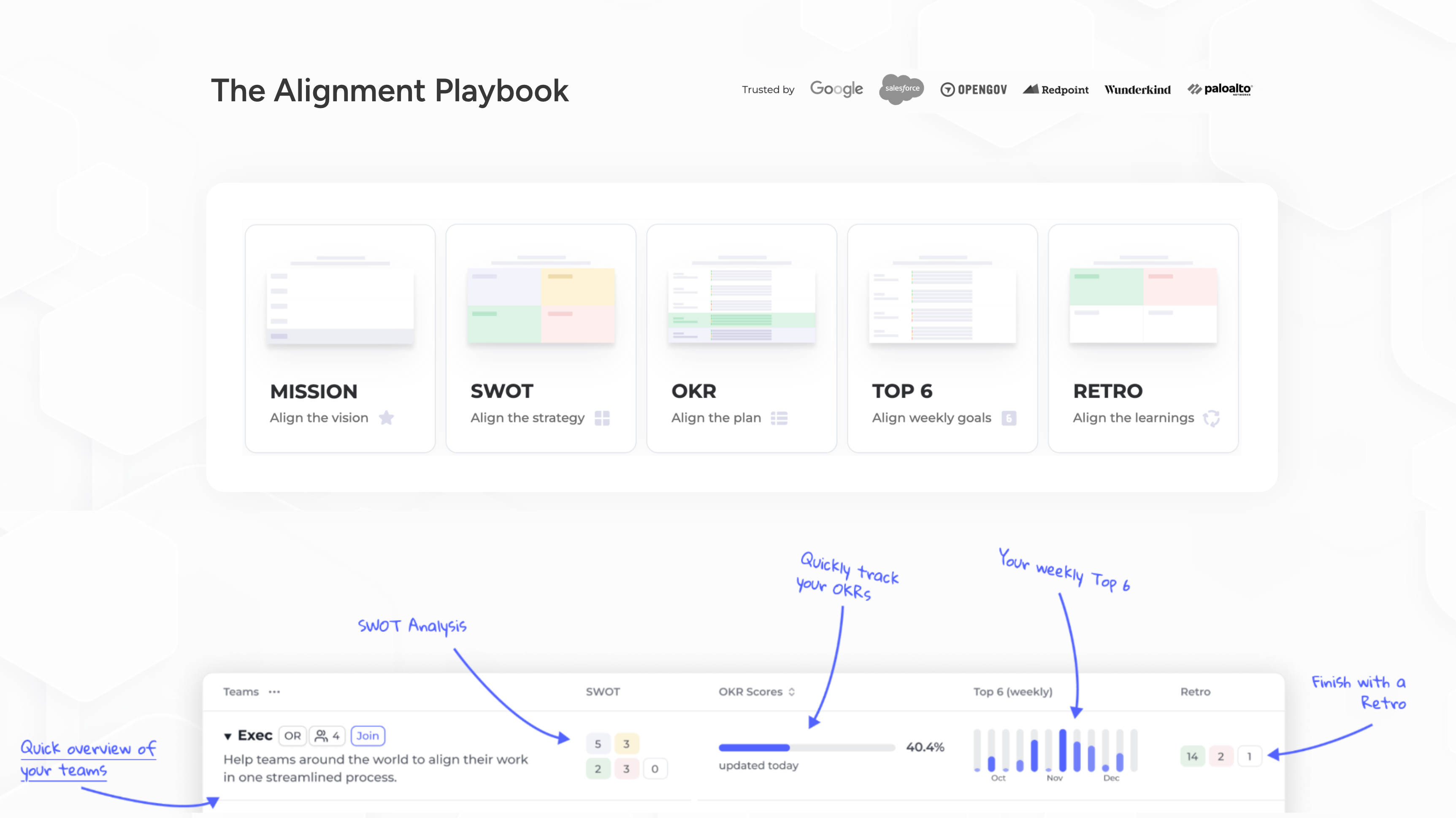 Achieve Strategic Alignment: Ditch the Chaos with Alignment.io